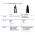 SkinCeuticals P-TIOX Anti-Wrinkle Serum